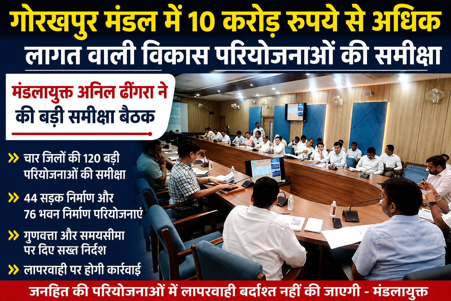 गोरखपुर मंडल में 10 करोड़ रुपये से अधिक लागत वाली विकास परियोजनाओं की प्रगति को लेकर मंडलायुक्त अनिल ढींगरा ने बड़ी समीक्षा बैठक की।